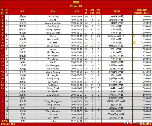 他肯定会知道如何做出正确的选择，我希望他能长期留在这里，因为他是一名非常有实力的球员，我希望俱乐部，如果必须做出努力的话，也会这样做，因为在欧洲没有像他这样有实力的前锋。